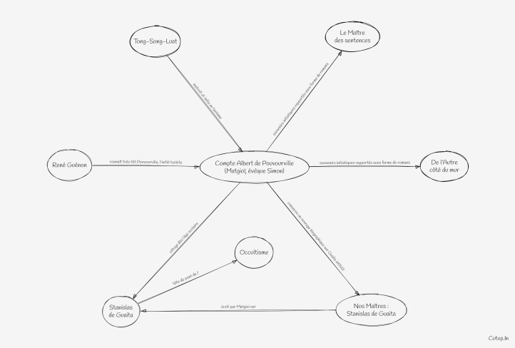 René Guénon et l’héritage de Matgioï