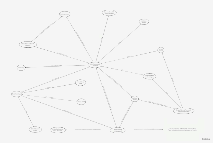 René Guénon et Léon Champrenaud : du néo-gnosticisme occidental au soufisme