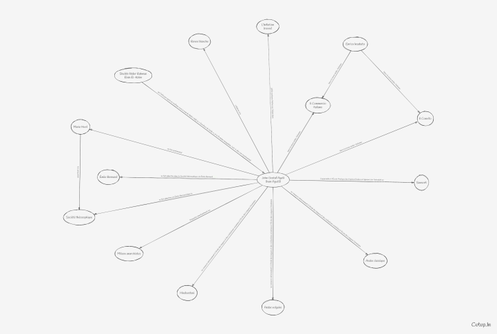 René Guénon et Ivan Aguéli : la médiation soufie