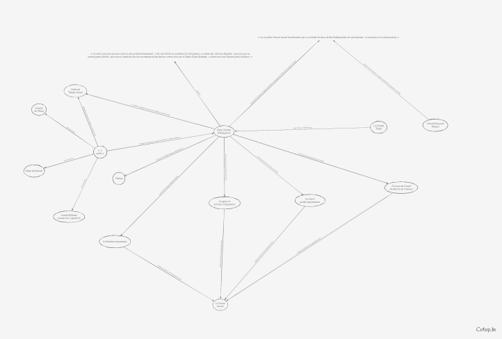René Guénon : de l’Ordre du Temple rénové à la confirmation au REAA